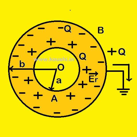 Capacitor Part 3 Koushi